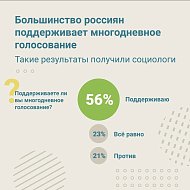 Выборы в Госдуму в сентябре пройдут в 3 дня — проголосовать можно будет в любой из них