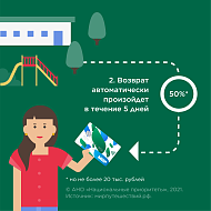 Детский отдых вдвое дешевле!