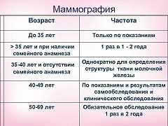В Горном появился маммограф