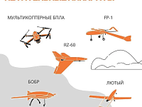 Что делать, если вы обнаружили беспилотник?