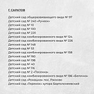 Определены 100 детских садов, которые дополнительно отремонтируют в 2023 году.
