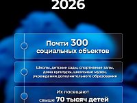 В этом году почти 300 социальных объектов приведут в порядок в рамках реализации региональных программ развития