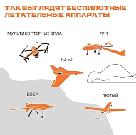 Что делать, если вы обнаружили беспилотник?