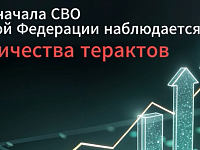 Тебя вербуют спецслужбы Украины?