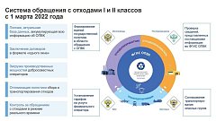 Новой системе по обращению с отходами I-II класса опасности исполнился год