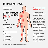 Еще раз о профилактике кори