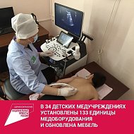 Основные итоги реализации национального проекта Президента РФ "Здравоохранение" в Саратовской области за 2020 год