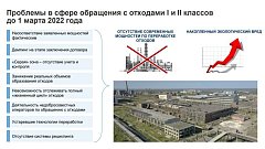 Новой системе по обращению с отходами I-II класса опасности исполнился год